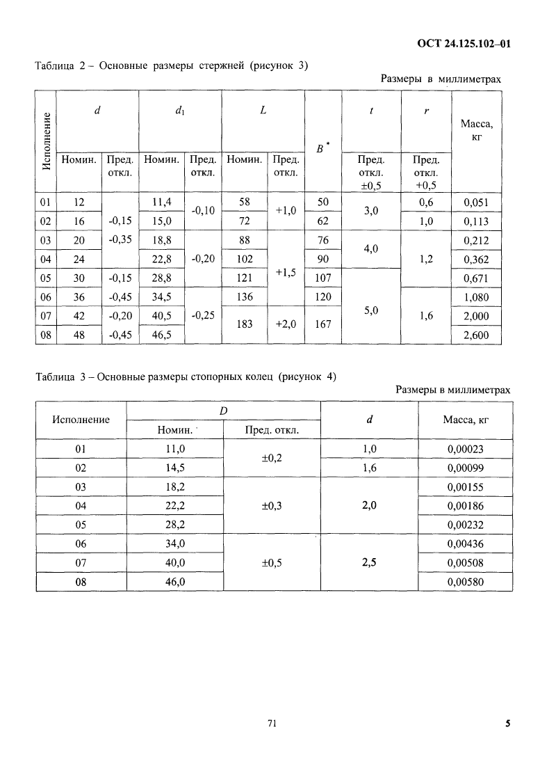 ОСТ 24.125.102-01. Страница 12