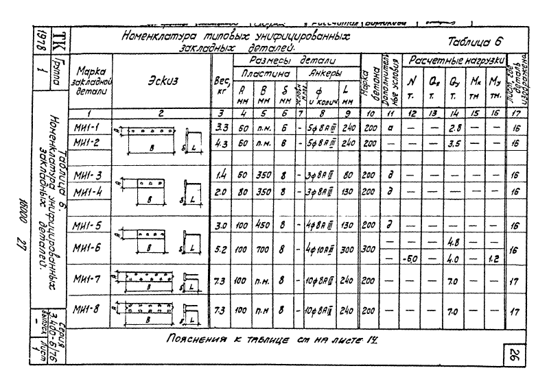 Закладные изделия МИ1-1 - МИ1-46 по серии 3.400-6/76. Страница 01