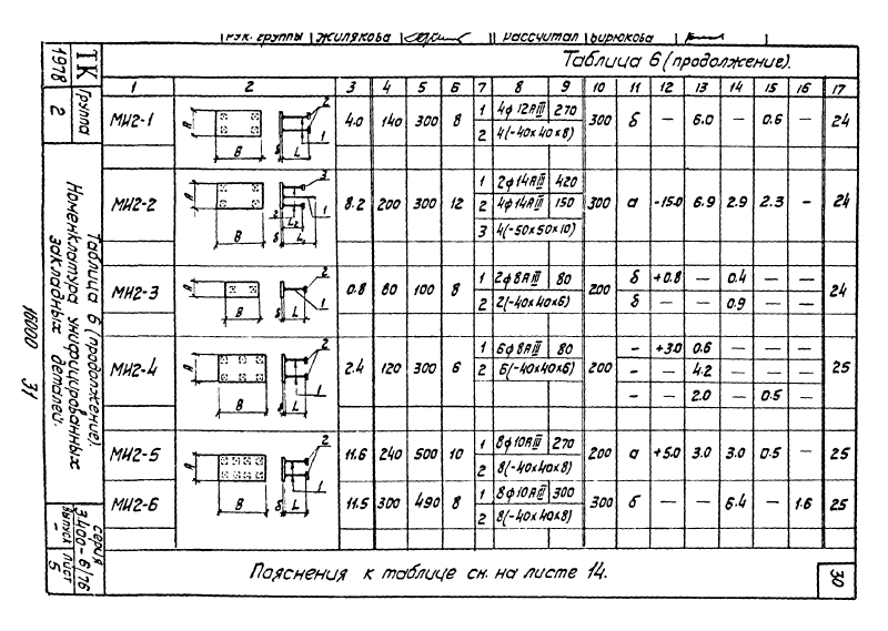 Закладные изделия МИ2-1 - МИ2-6 по серии 3.400-6/76. Страница 1