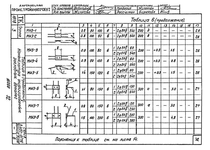 Закладные изделия МИ3-1 - МИ3-14 по серии 3.400-6/76. Страница 1