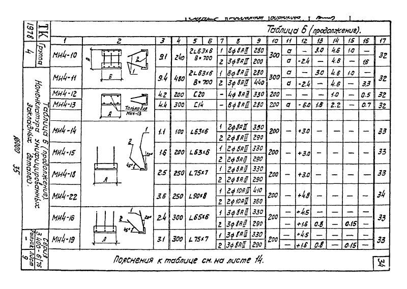 Закладные изделия МИ4-1 - МИ4-53 по серии 3.400-6/76. Страница 02