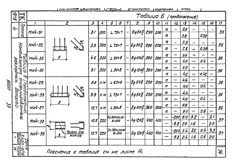 Закладные изделия МИ4-1 - МИ4-53 по серии 3.400-6/76. Страница 04