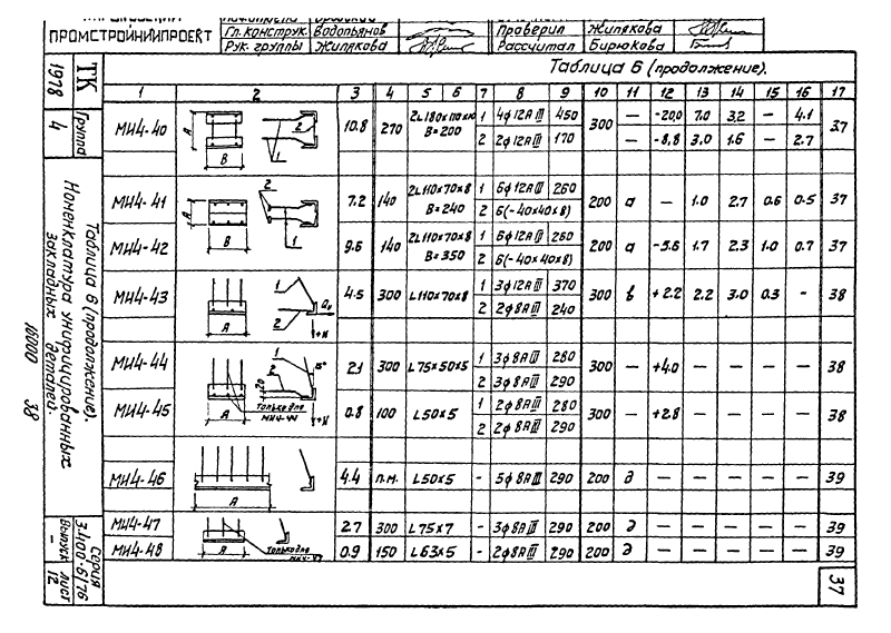 Закладные изделия МИ4-1 - МИ4-53 по серии 3.400-6/76. Страница 05