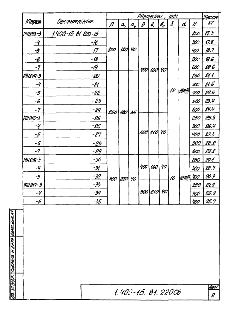 Изделие закладное МН210 - МН217: серия 1.400-15 выпуск 1. Страница 2