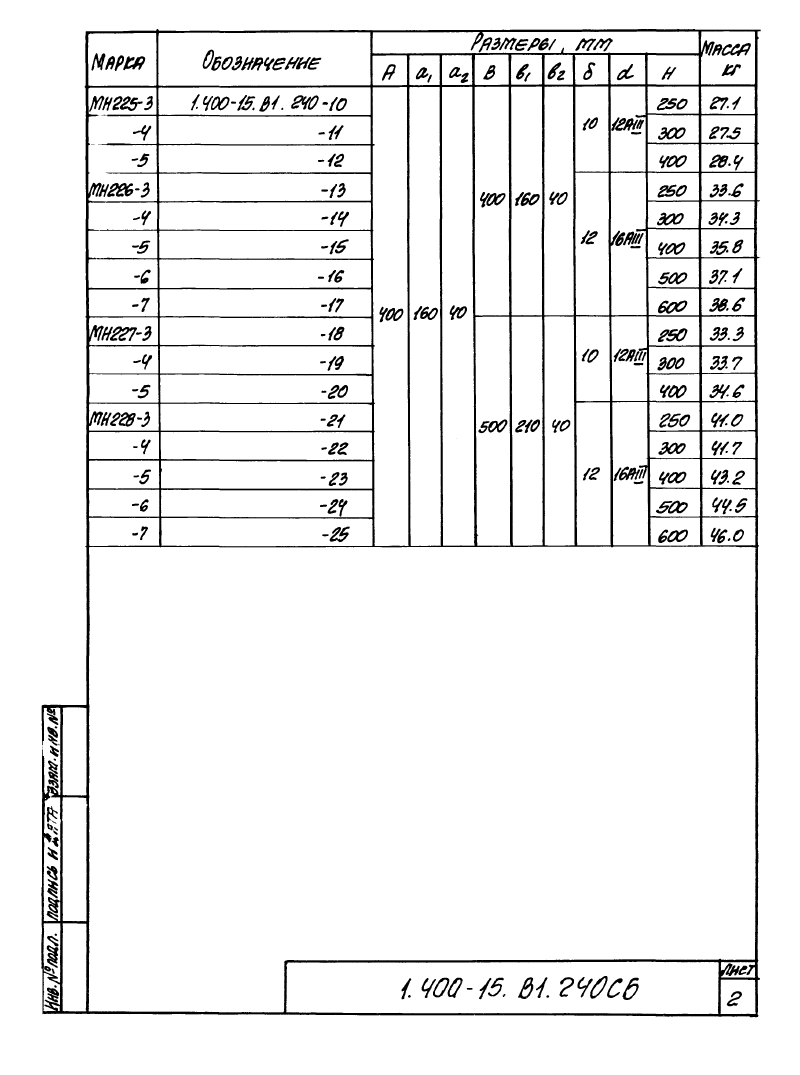 Изделие закладное МН223 - МН228: серия 1.400-15 выпуск 1. Страница 2