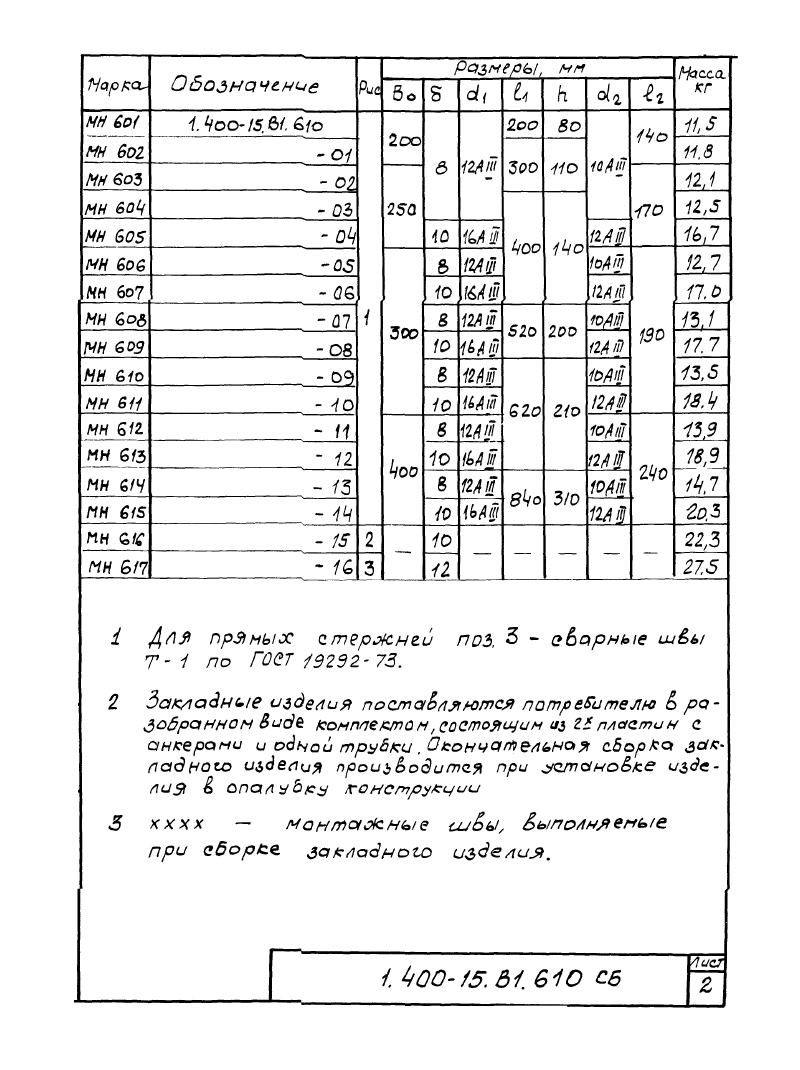 Изделие закладное МН601 - МН617: серия 1.400-15 выпуск 1. Страница 2