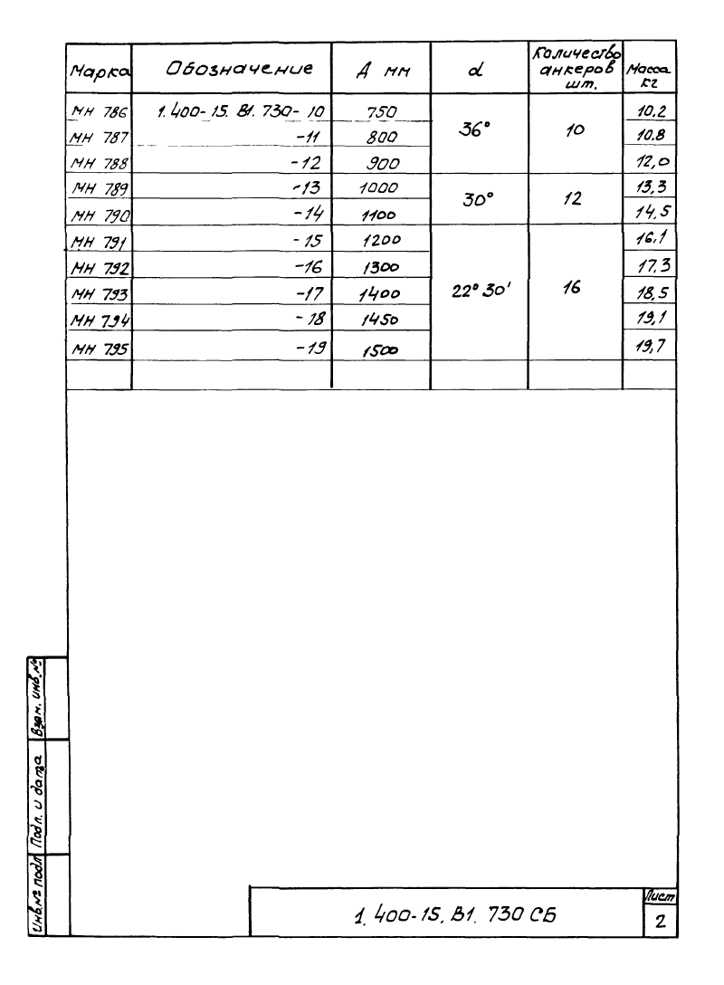 Изделие закладное МН776 - МН795: серия 1.400-15 выпуск 1. Страница 2